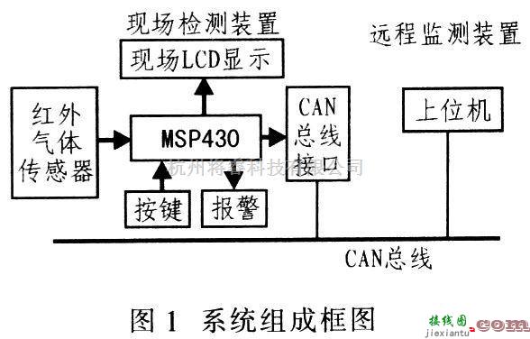 检测电路中的CAN总线和MSP430的CO(一氧化碳)红外检测系统设计  第1张