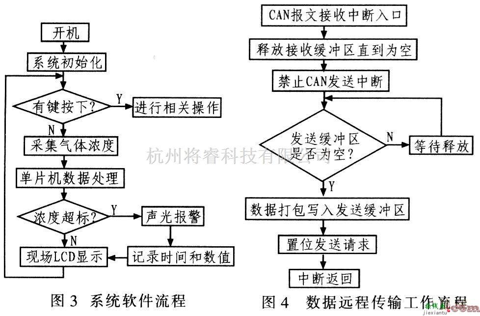 检测电路中的CAN总线和MSP430的CO(一氧化碳)红外检测系统设计  第6张