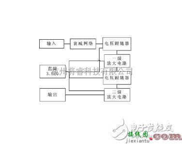 振荡电路中的高频小信号的低功耗LC谐振放大器电路设计思路  第1张