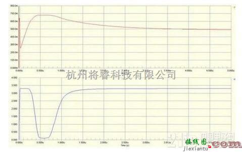 电源电路中的嵌入式设计入门之三极管基础电路设计  第3张