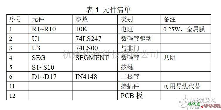 数码管驱动电路的作用、分类及驱动电路设计  第4张