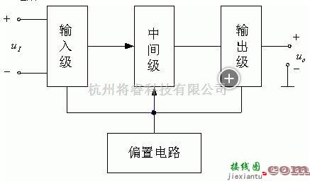 运算放大电路中的集成运放电路设计原理图  第1张