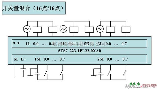 电源电路中的西门子S7-200系列PLC全套接线图  第17张