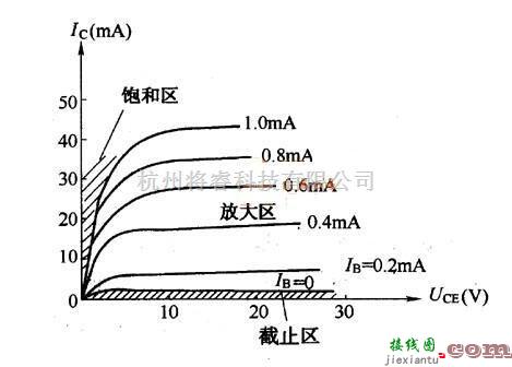 模拟电路中的直流通路下的共射、共集、共基放大电路分析  第5张