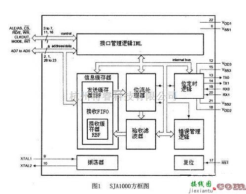 嵌入式CAN总线系统电路设计详解  第1张