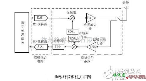 射频放大器电路中的全面详解射频技术原理电路及设计电路  第1张