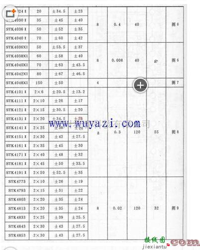 音频处理中的STK系列音响厚膜集成电路  第2张