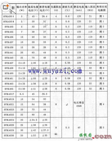 音频处理中的STK系列音响厚膜集成电路  第1张