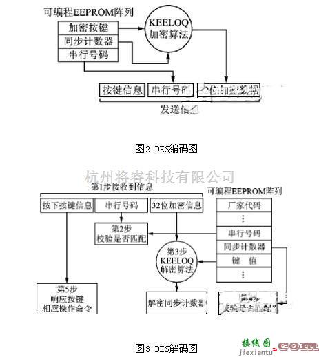 集成电路构成的信号产生中的射频无线门禁系统电路设计方案详解  第2张