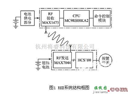 集成电路构成的信号产生中的射频无线门禁系统电路设计方案详解  第1张