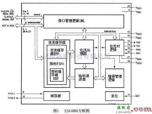 嵌入式CAN总线系统电路图  第1张