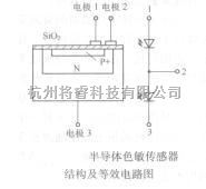 传感器电路中的色敏传感器  第1张