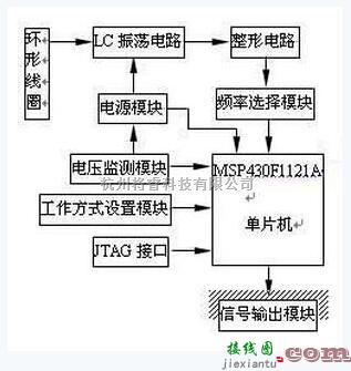 振荡电路中的采用MSP430行驶车辆检测的电路设计  第1张