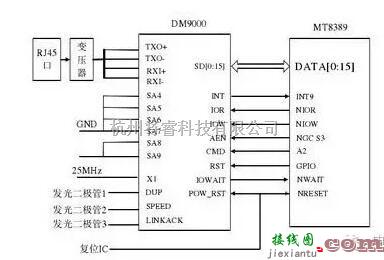 控制电路中的家庭网关硬件接口电路设计大全  第3张