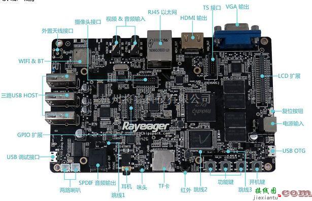 基于ARM Cortex A9核心Rayeager PX2开发板电路图  第1张