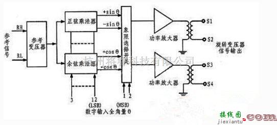 模拟电路中的信号模拟器电路  第2张