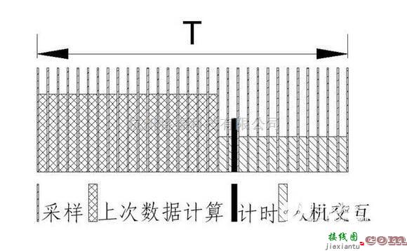 模拟电路中的智能电动机系统保护电路设计解析  第7张