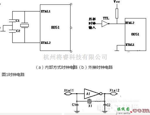 振荡电路中的时钟振荡器原理与作用  第1张