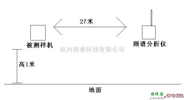 LoRa天线电路设计四大要点  第6张