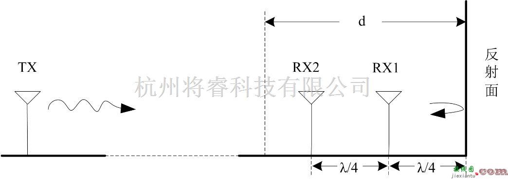 LoRa天线电路设计四大要点  第9张