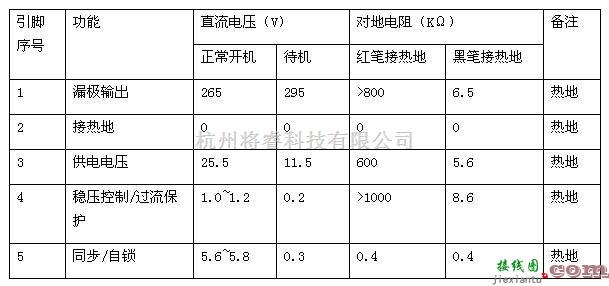 开关稳压电源中的FSCQ1265RF厚膜开关稳压电源电路图  第2张