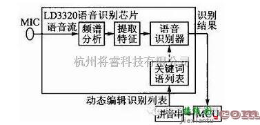 语音电路中的嵌入式语音识别系统电路设计  第1张