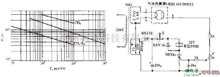 仪器仪表中的气体传感器原理电路图  第1张