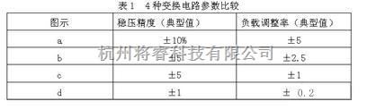 电源电路中的四种典型开关电源电路设计  第5张