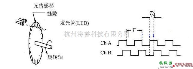 光电产生中的光电编码器原理电路图  第1张