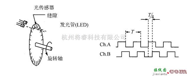 光电产生中的光电编码器的原理电路图  第1张