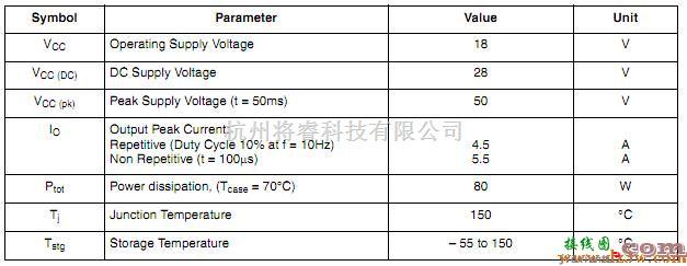 电子镇流器中的基于TDA7388 IC四声道系列功放电路图  第4张