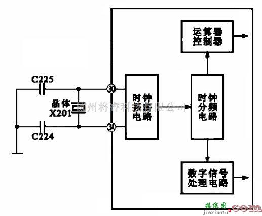 数字电路中的微处理器的晶振电路  第1张