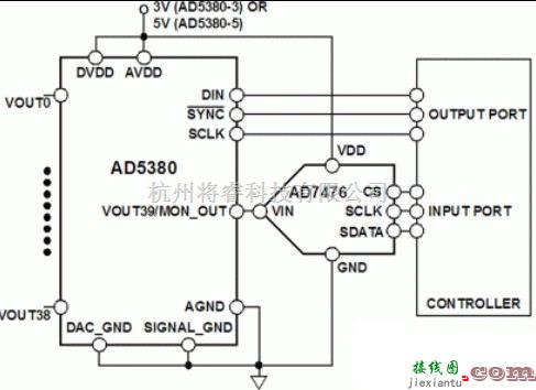 控制电路中的一款用AD5380多通道DAC实现通道监控的电路图  第1张