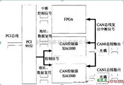 遥控电路中的双冗余CAN总线模块设计原理电路图  第1张