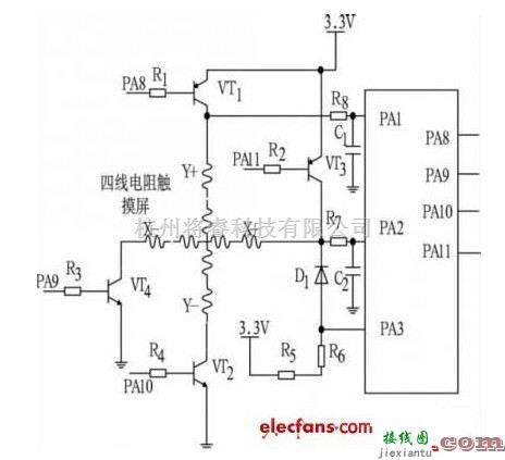 光电电路中的一款STM32F103F103与电阻触摸屏接口电路图  第1张