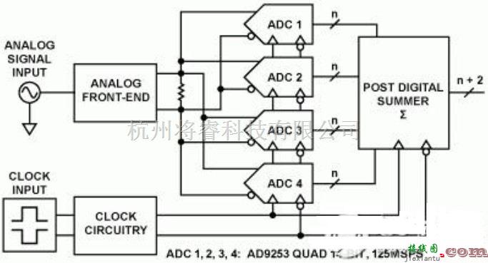 基础电路中的采用14位125MSPS四通道ADC电路图  第1张