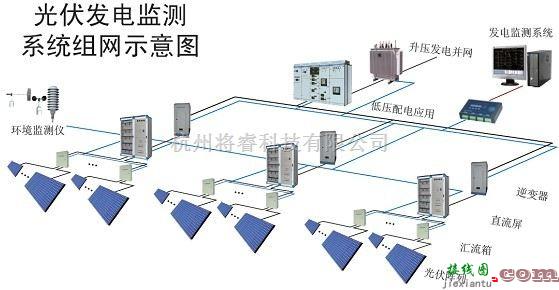 自动控制中的光伏电站电力监控系统  第1张