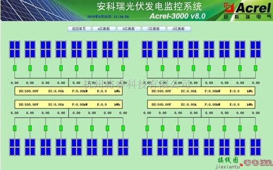 自动控制中的光伏电站电力监控系统  第3张