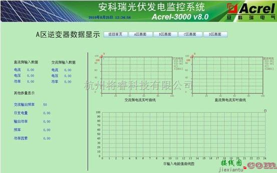 自动控制中的光伏电站电力监控系统  第4张