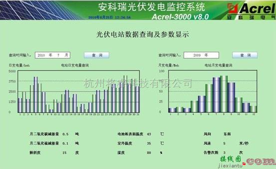 自动控制中的光伏电站电力监控系统  第6张