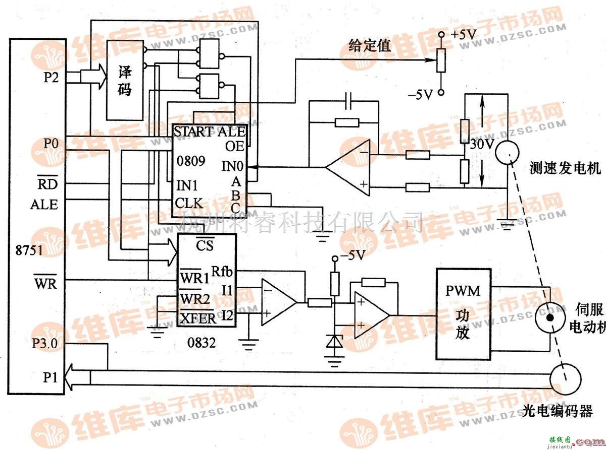 电机控制专区中的伺服电动机控制电路  第1张