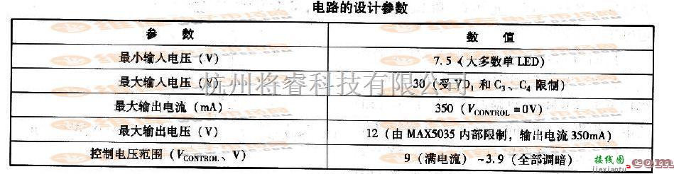 电源电路中的MAX5033的高亮度LED电源原理图  第2张