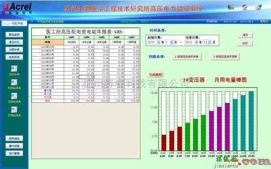 自动控制中的ACREL-3000在苏州医工所变配电系统中的应用  第4张