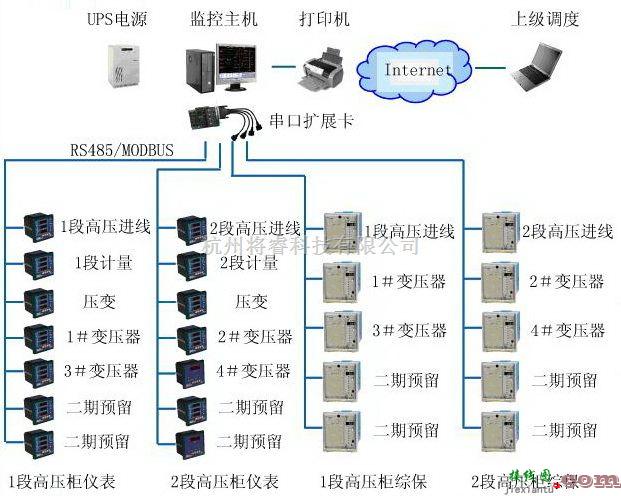 自动控制中的ACREL-3000在苏州医工所变配电系统中的应用  第1张