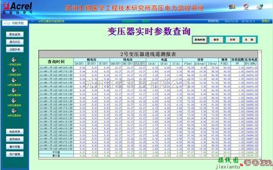 自动控制中的ACREL-3000在苏州医工所变配电系统中的应用  第3张