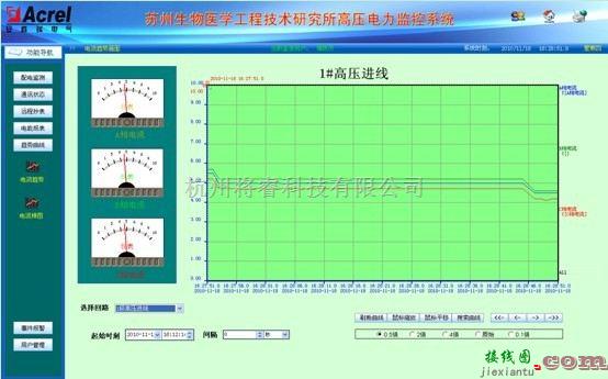 自动控制中的ACREL-3000在苏州医工所变配电系统中的应用  第5张