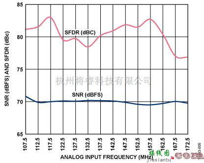 基于ADL5565和AD6657A的65MHz带宽接收机前端电路图  第6张