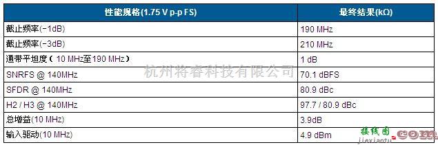 基于ADL5565和AD6657A的65MHz带宽接收机前端电路图  第4张