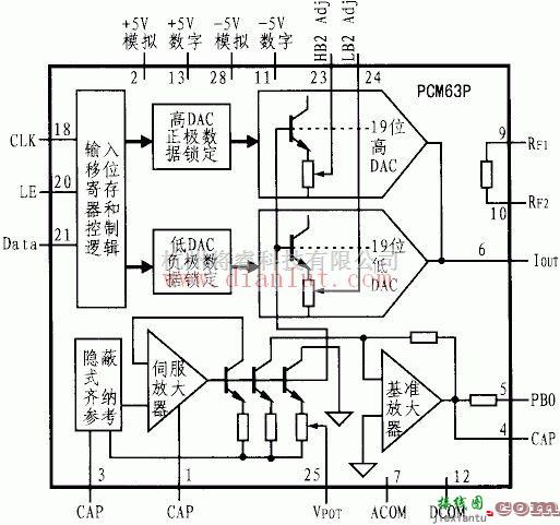 PCM63P内部功能电路图  第1张