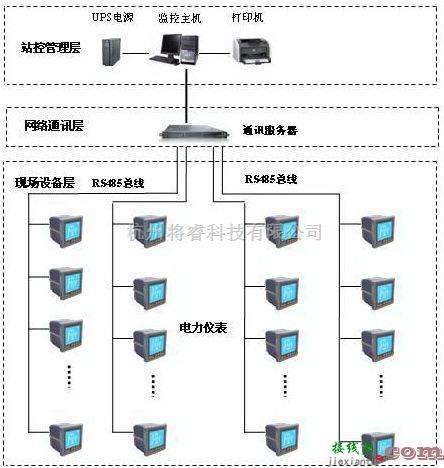 自动控制中的变配电监控系统在上海华山医院病房新建工程中的应用  第1张